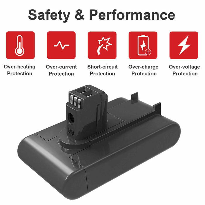 For Dyson Type A DC31 DC34 DC35 DC44 DC45 Animal Battery 917083-01