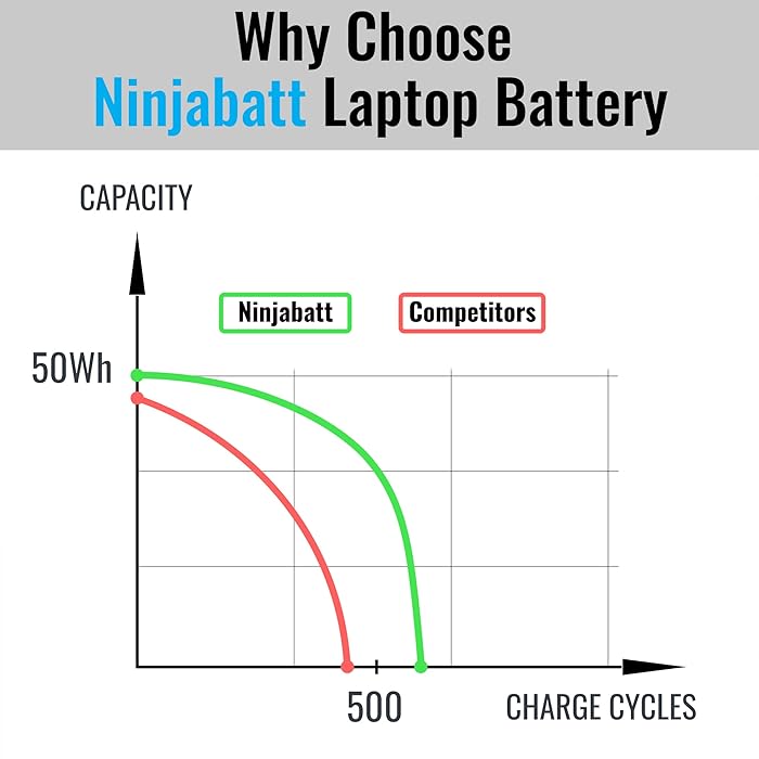 NinjaBatt Battery for HP CM03XL 717376-001 Elitebook 840 G3 845